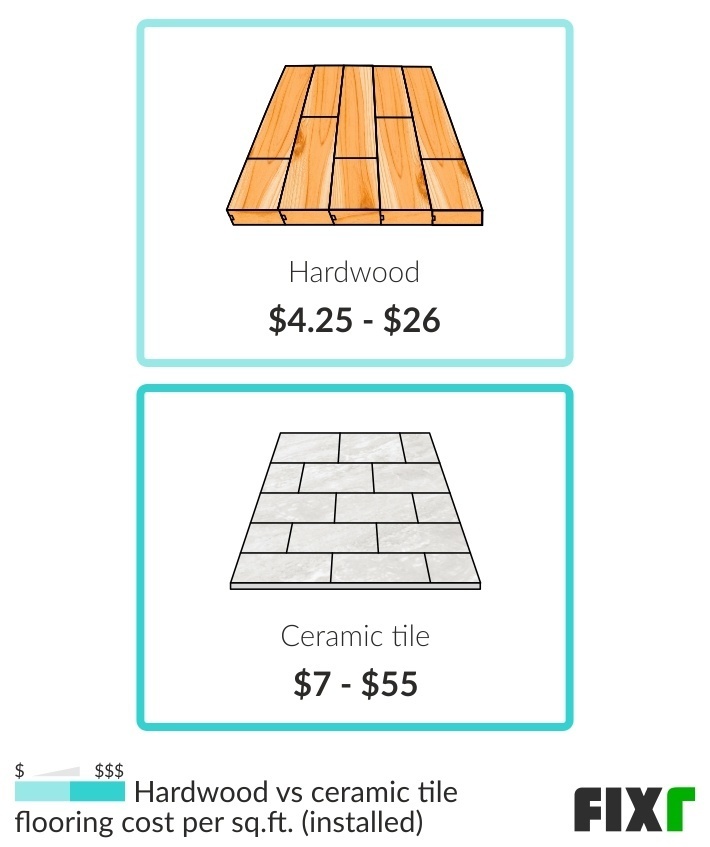 2022 Ceramic Tile Flooring Installation Cost Ceramic Tile Flooring Cost