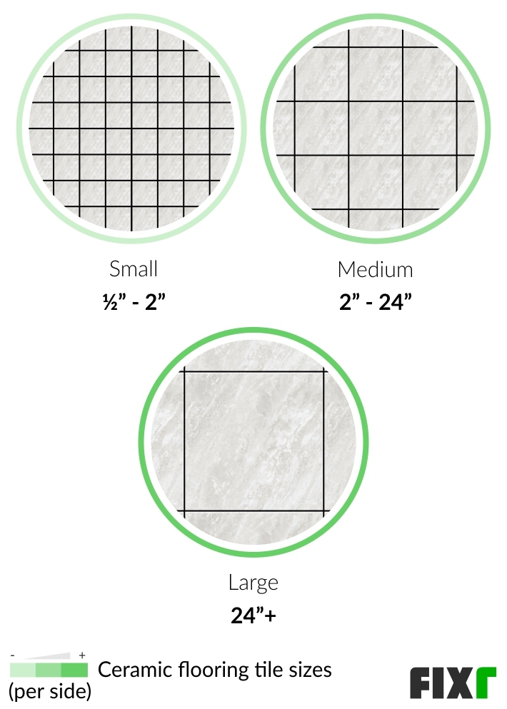 2022 Ceramic Tile Flooring Installation Cost Ceramic Tile Flooring Cost