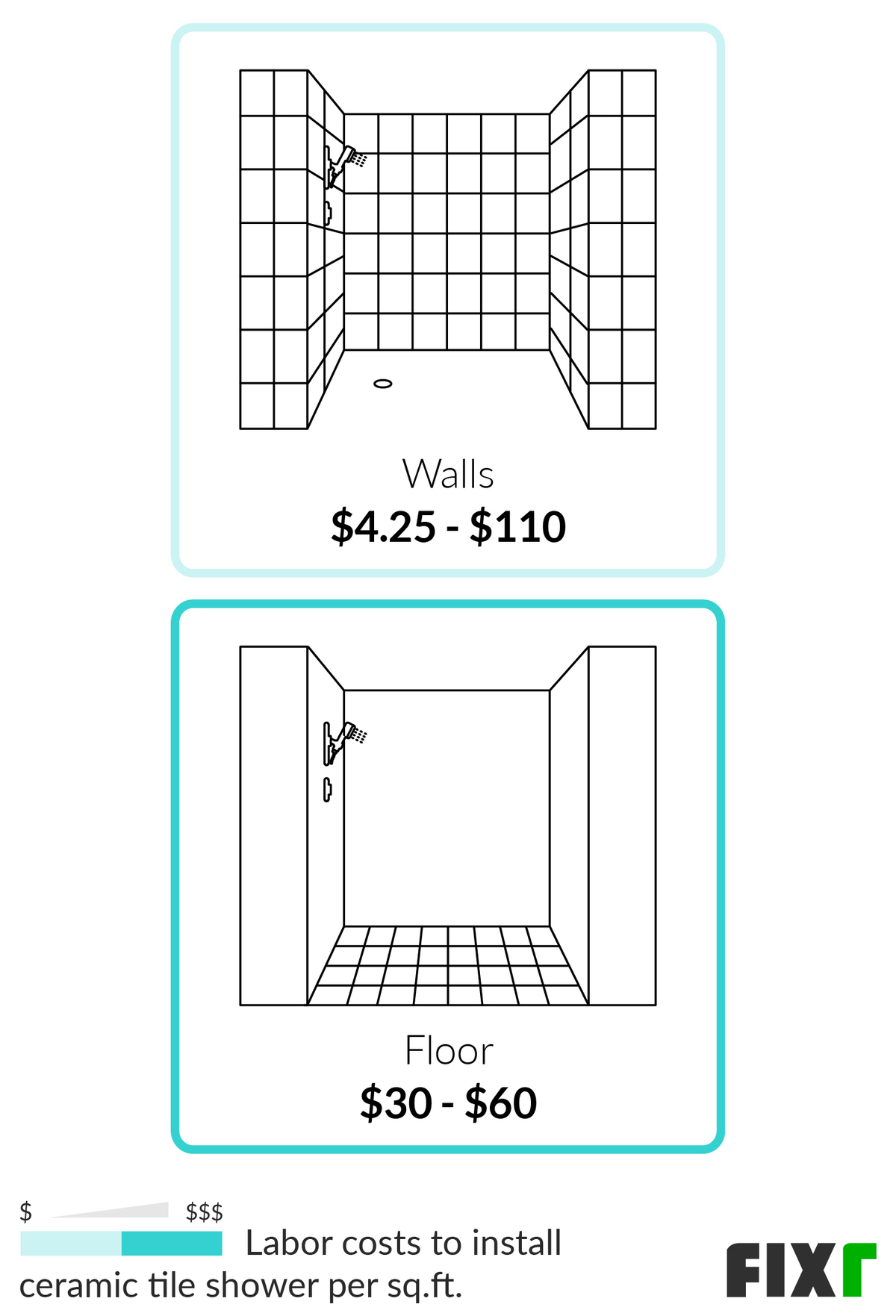 Cost To Install A Ceramic Tile Shower, What Is The Cost Per Square Foot To Install Ceramic Tile