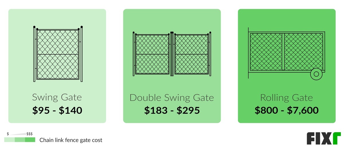 Cost of Swing, Double, or Rolling Chain Link Fence Gate