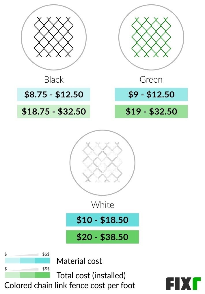 2022 Cost to Install a Chain Link Fence Chain Link Fence Prices