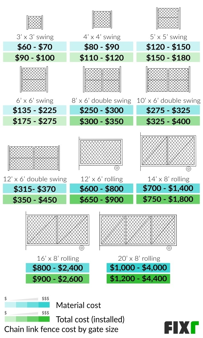 2022 Cost to Install a Chain Link Fence Chain Link Fence Prices