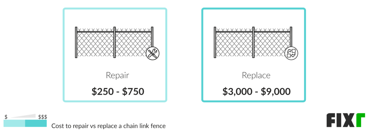 Chain Link Fence Replacement Cost