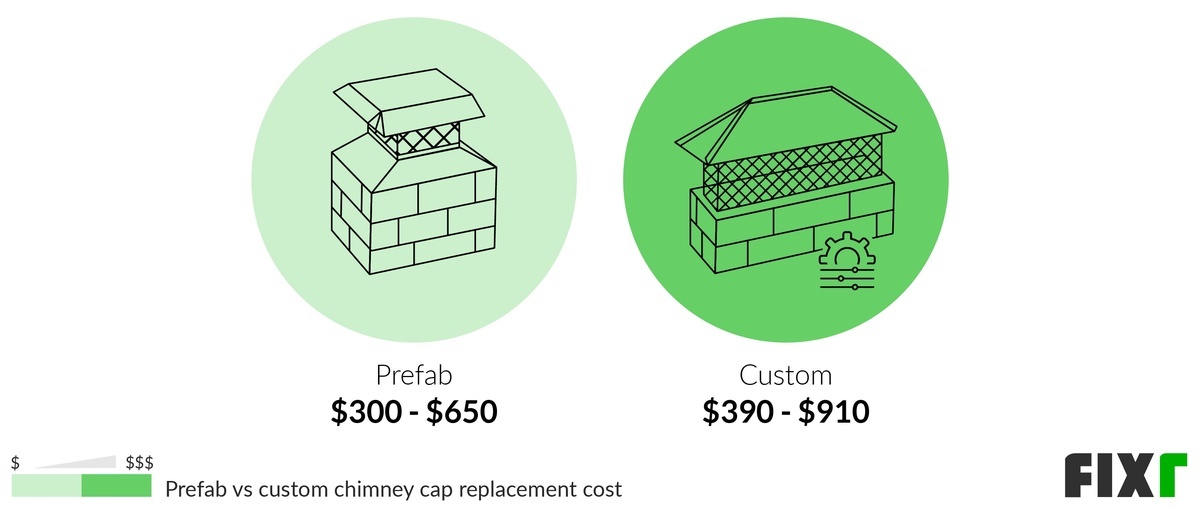 Chimney Cap Replacement Cost Chimney Cap Prices