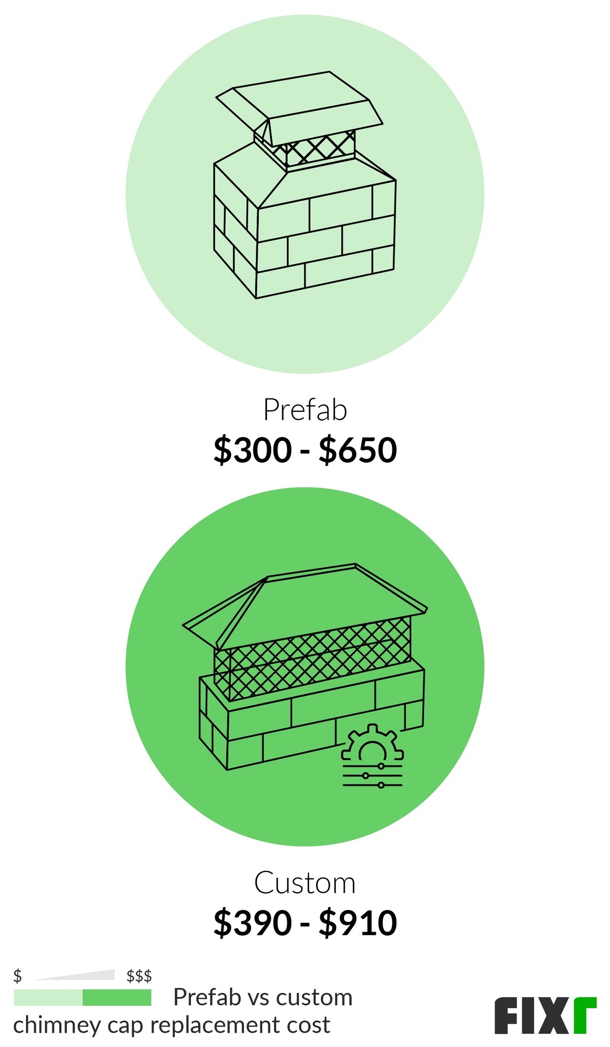 Chimney Cap Replacement Cost Chimney Cap Prices