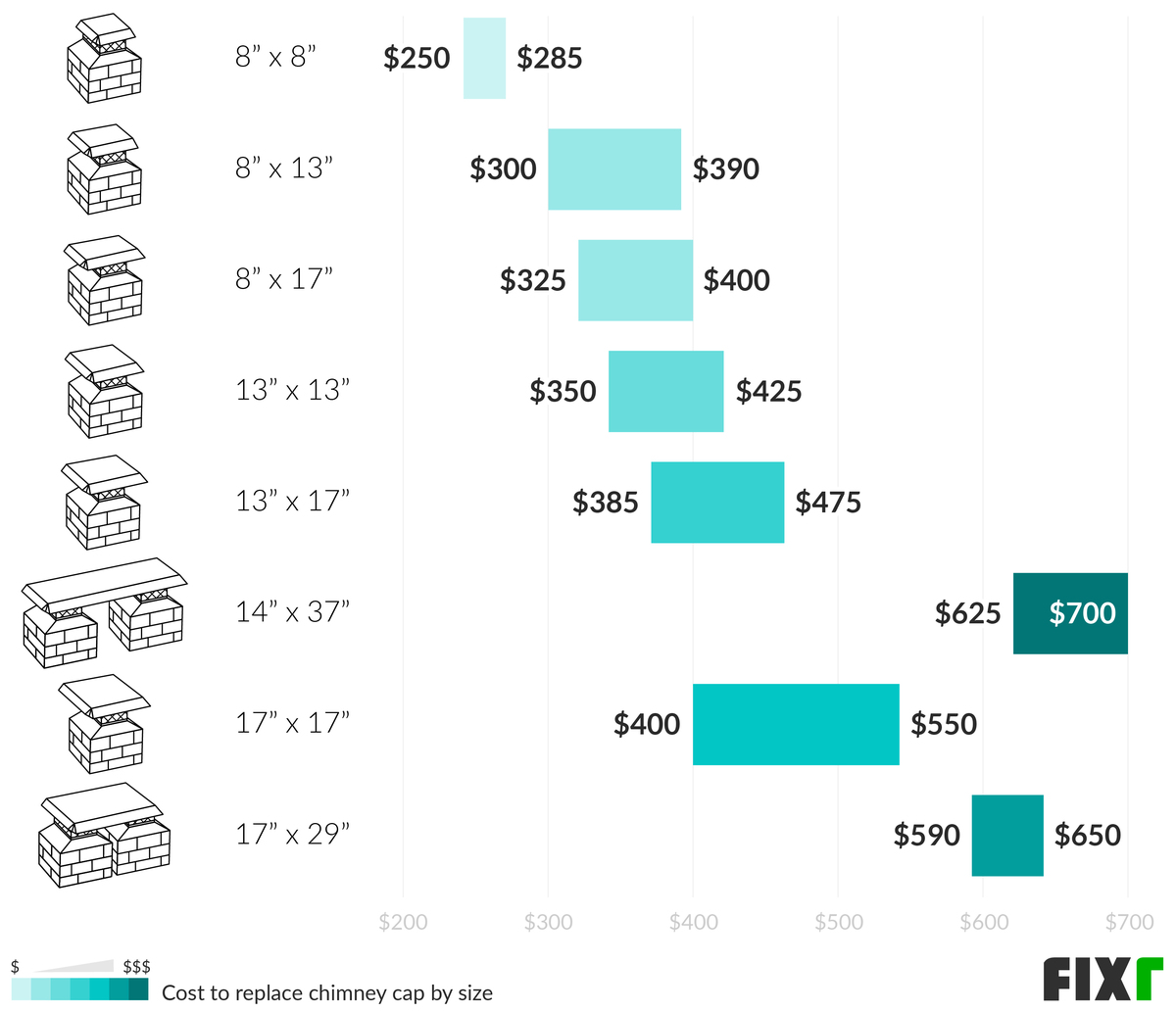 Chimney Cap Replacement Cost Chimney Cap Prices