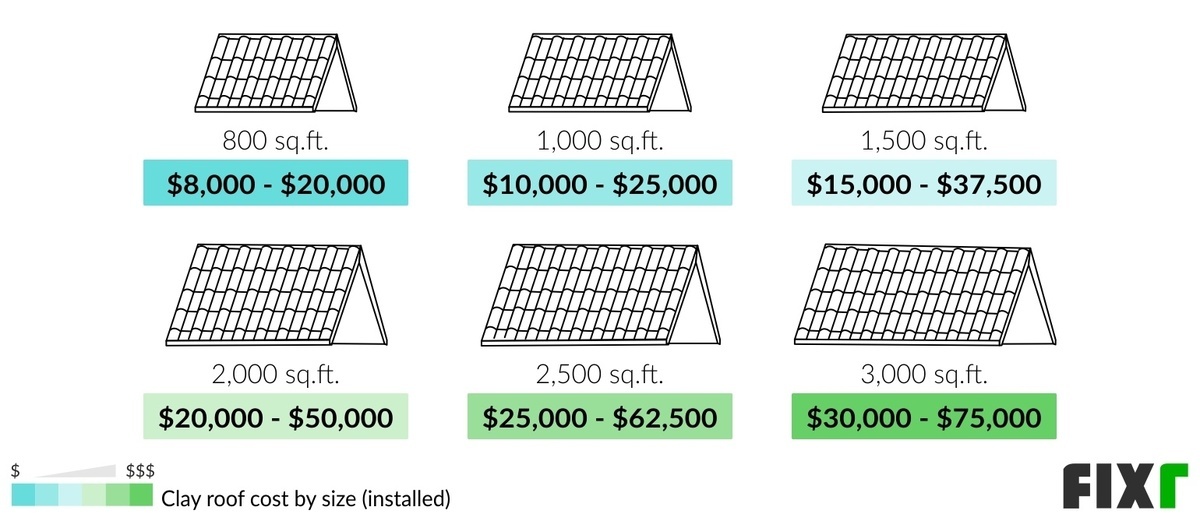 2022-cost-of-clay-roof-tiles-clay-tile-roof-installation-cost