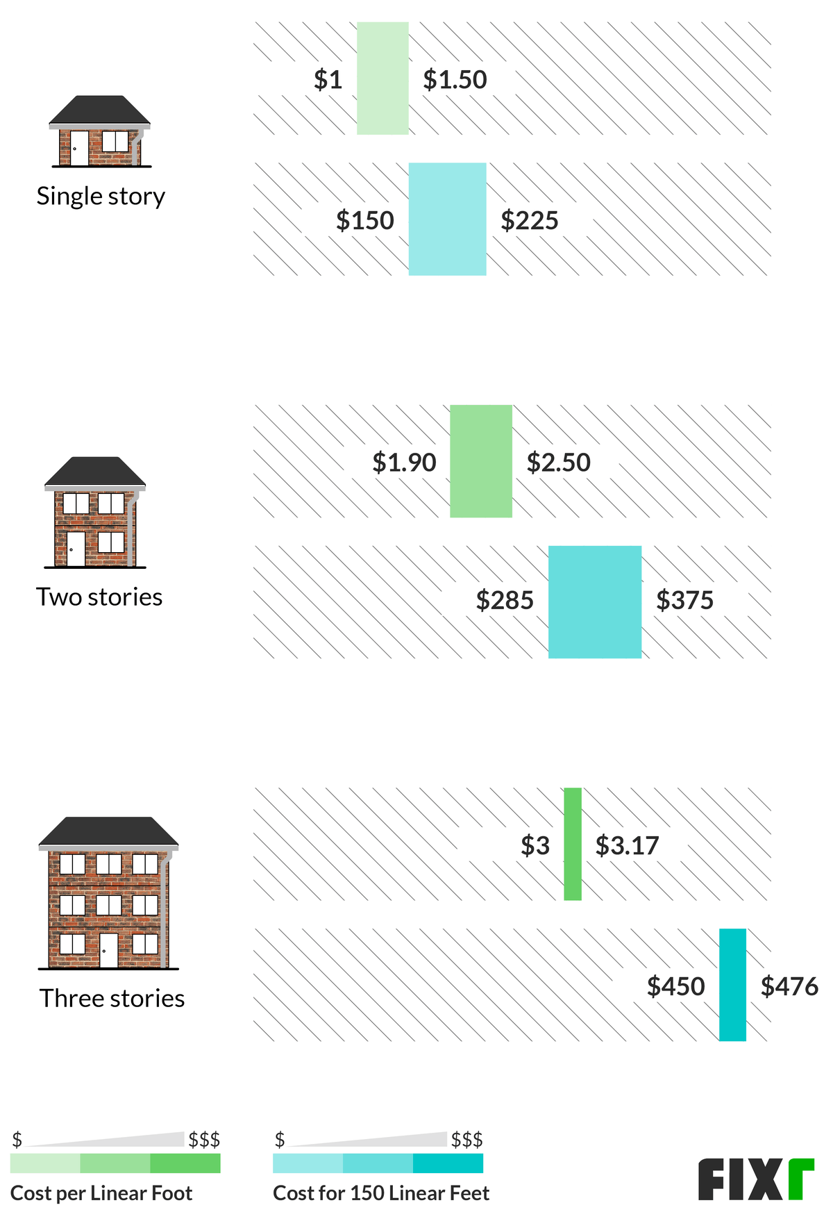 Gutter Cleaning