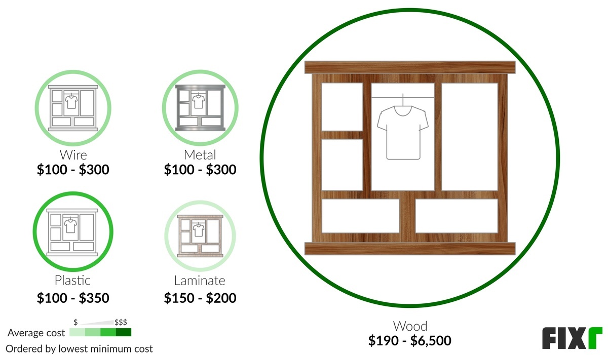 Custom Closet Cost Custom Closet Installation Cost