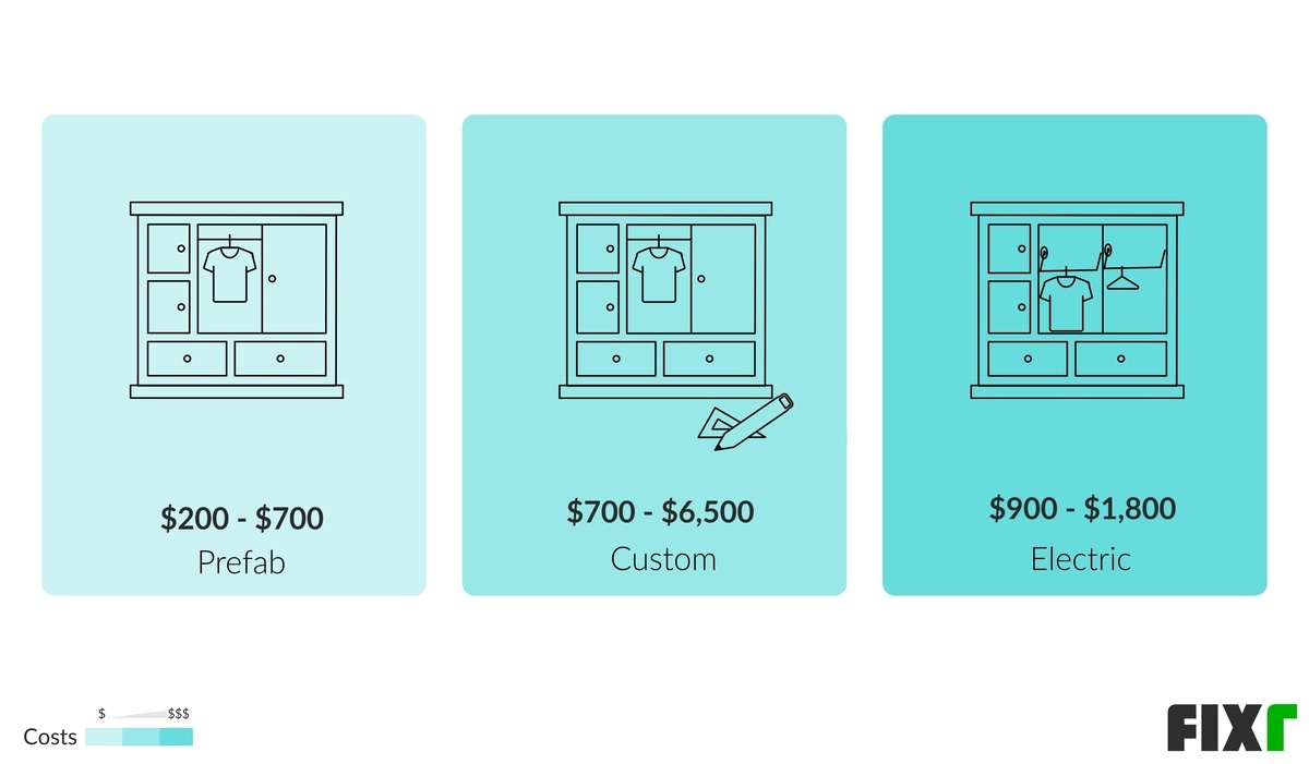 Cost to Install Closet Organizers Closet Shelving Installation Cost