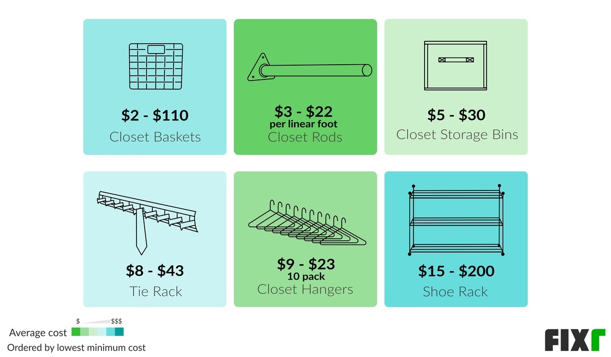 Cost to Install Closet Organizers Closet Shelving Installation Cost