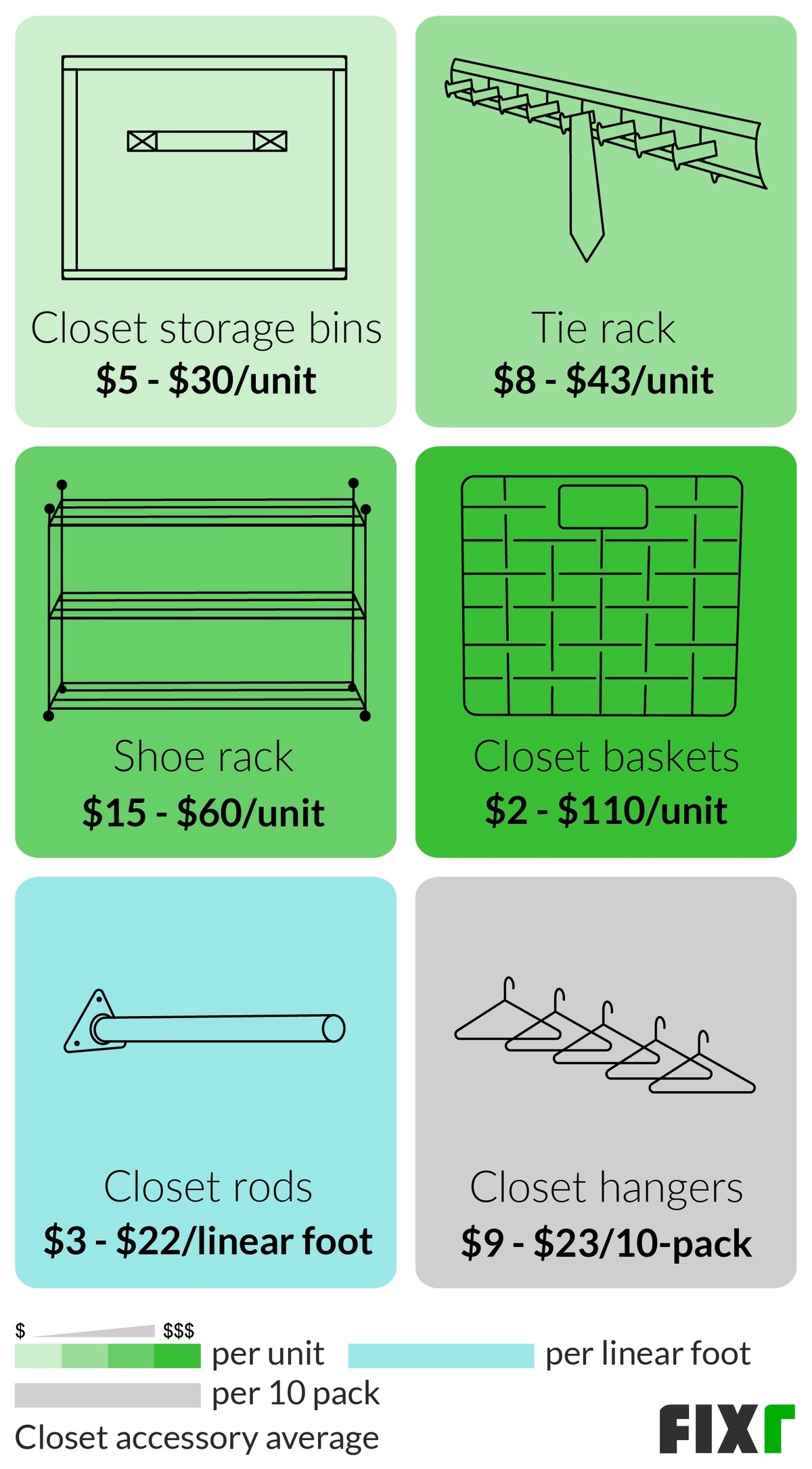 Cost of Closet Baskets, Rods, Storage Bins, Tie Racks, Hangers, Shoe Racks