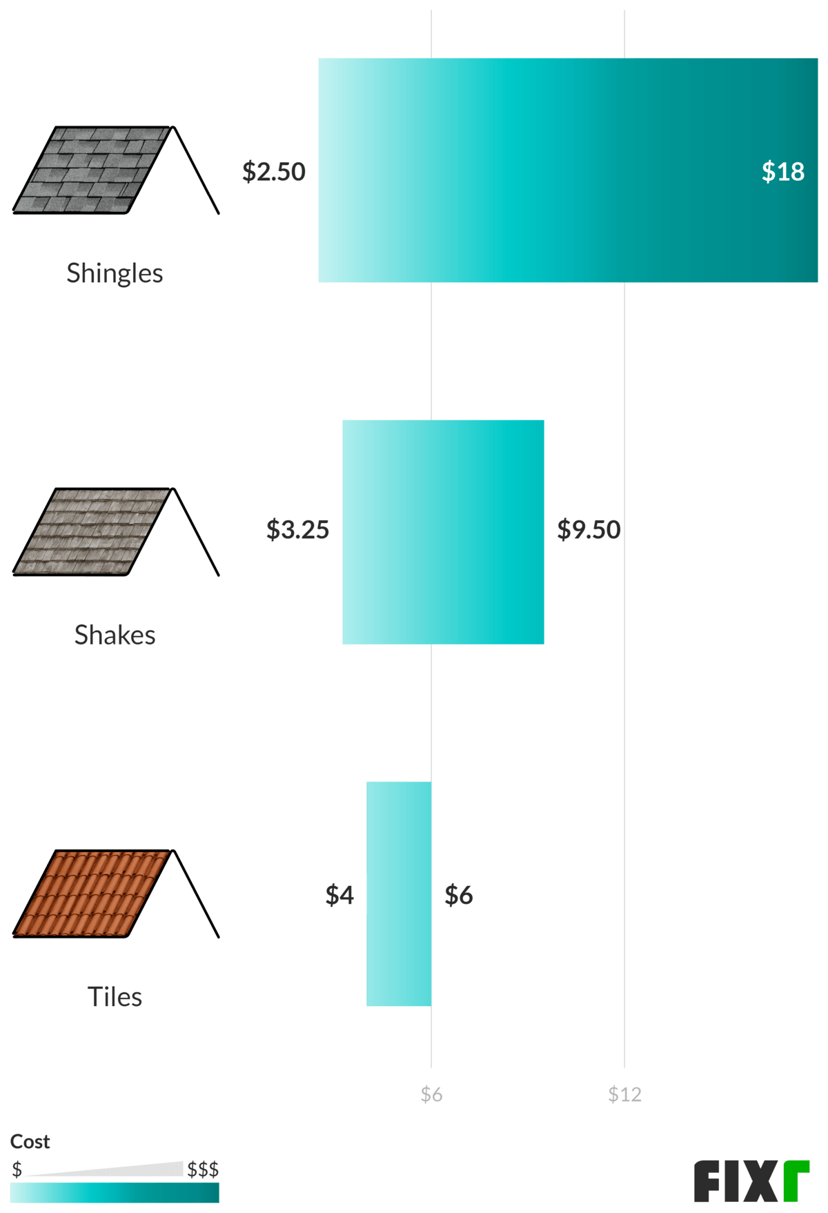 2022 Composite Shingle Roof Cost Composite Roof Tiles Cost