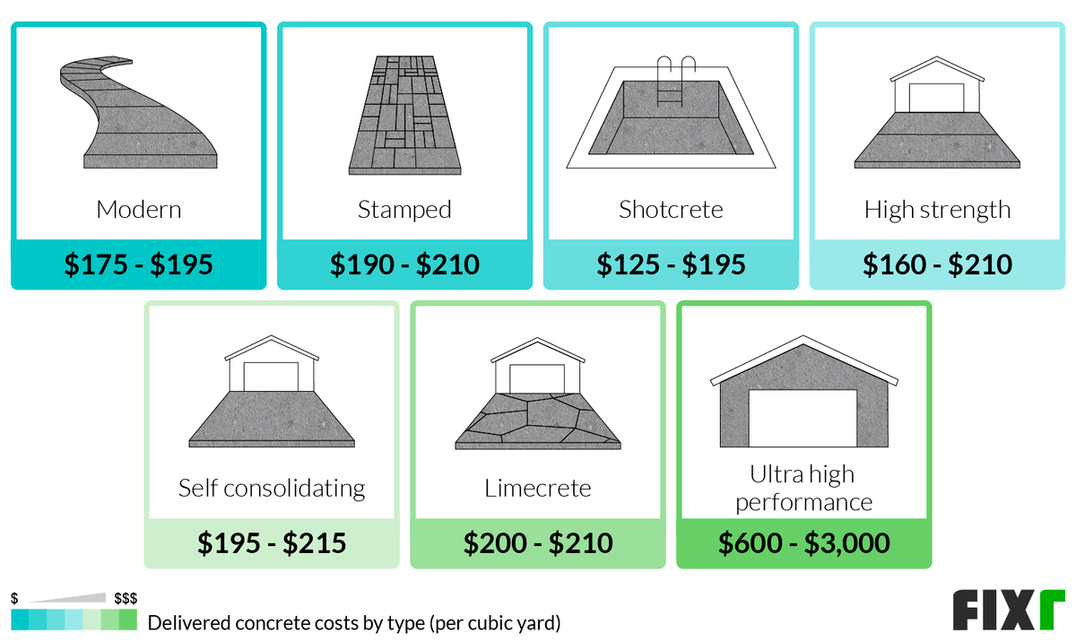 Concrete Delivery Cost Concrete Delivered Price