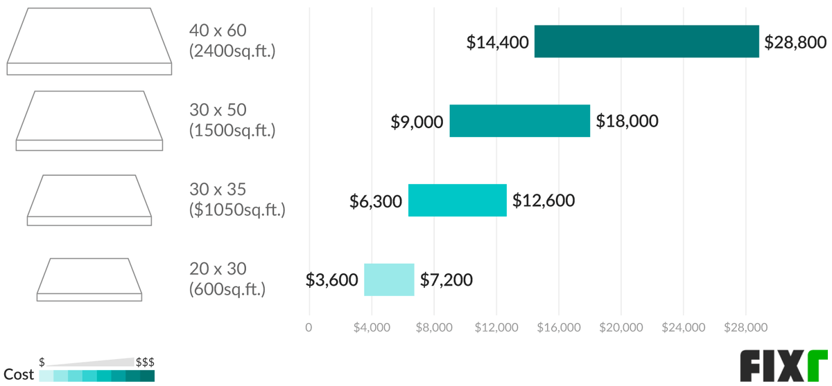 Cost To Build Concrete Foundation Concrete Foundation Cost Per Square 