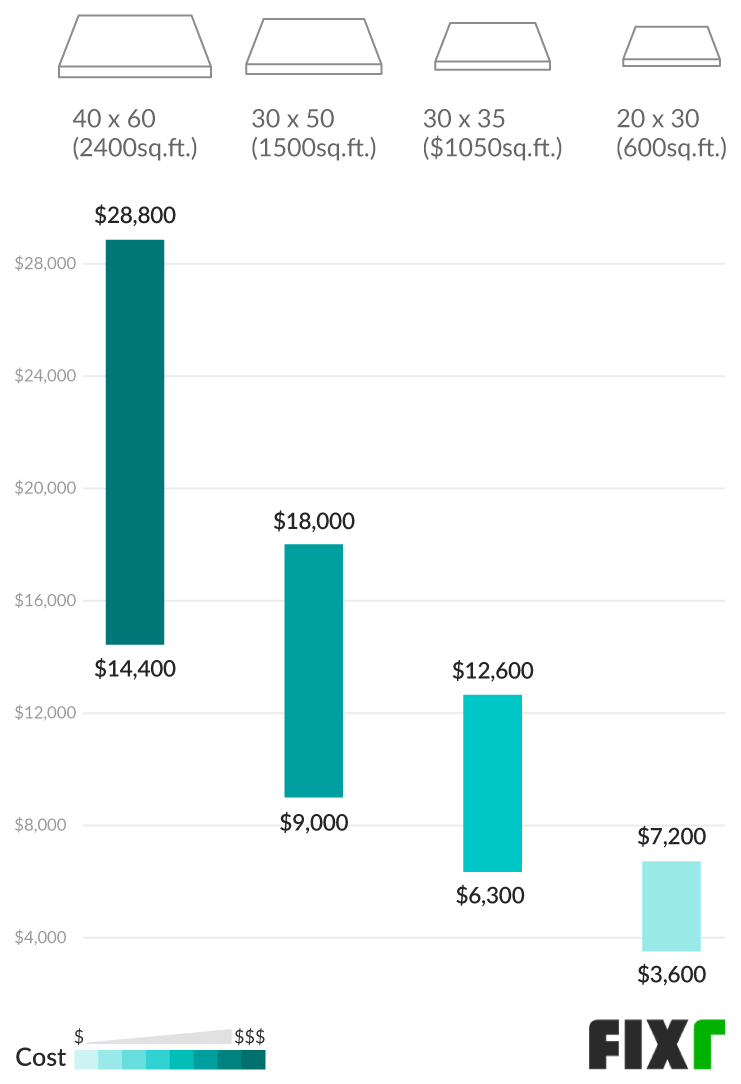 Cost To Build Concrete Foundation Concrete Foundation Cost Per