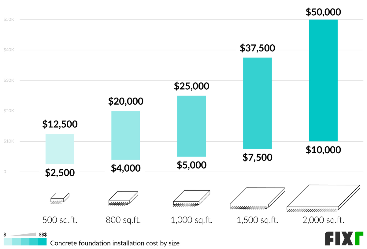 2022-cost-to-build-concrete-foundation-concrete-foundation-prices