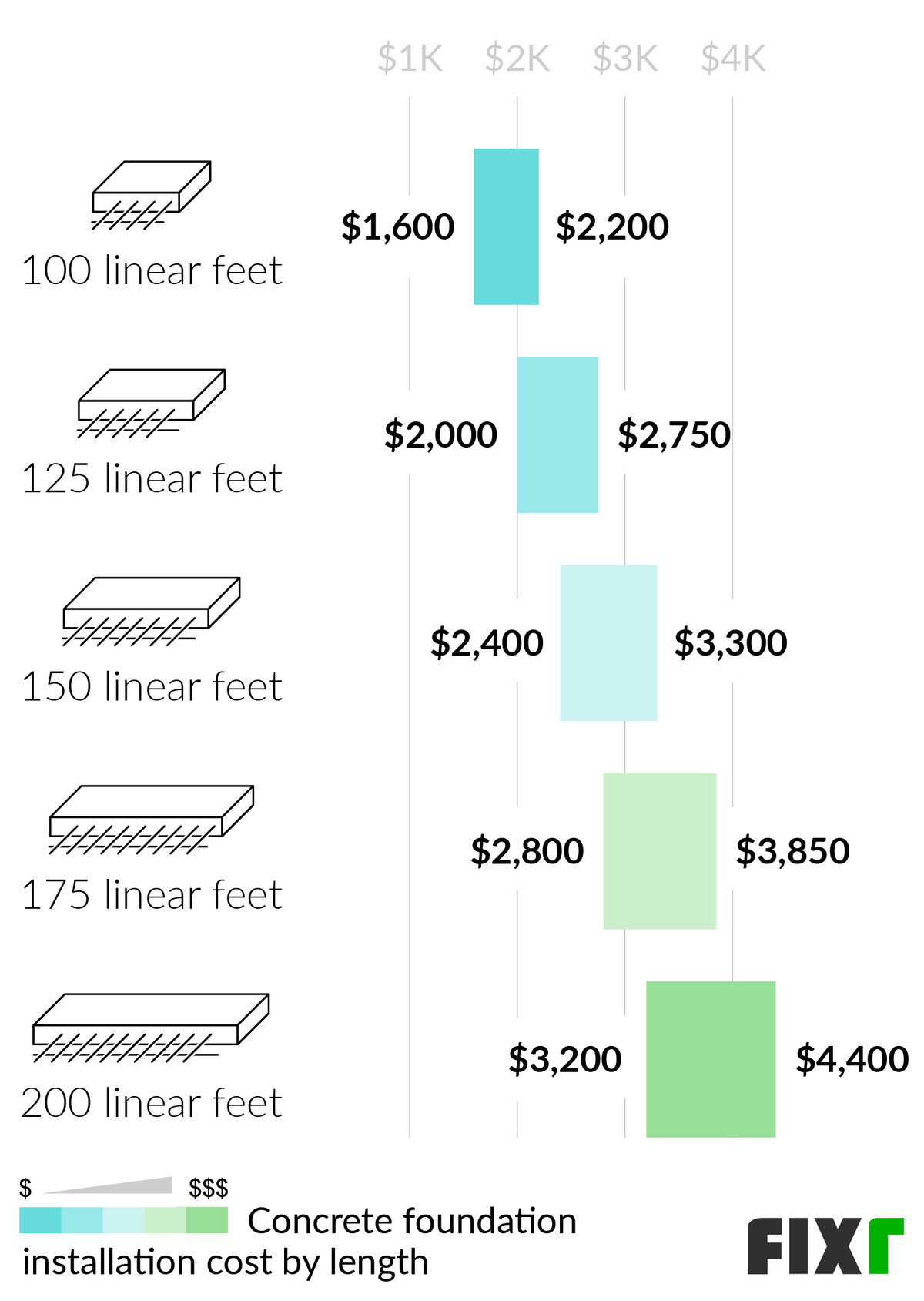 2022 Cost To Build Concrete Foundation Concrete Foundation Prices