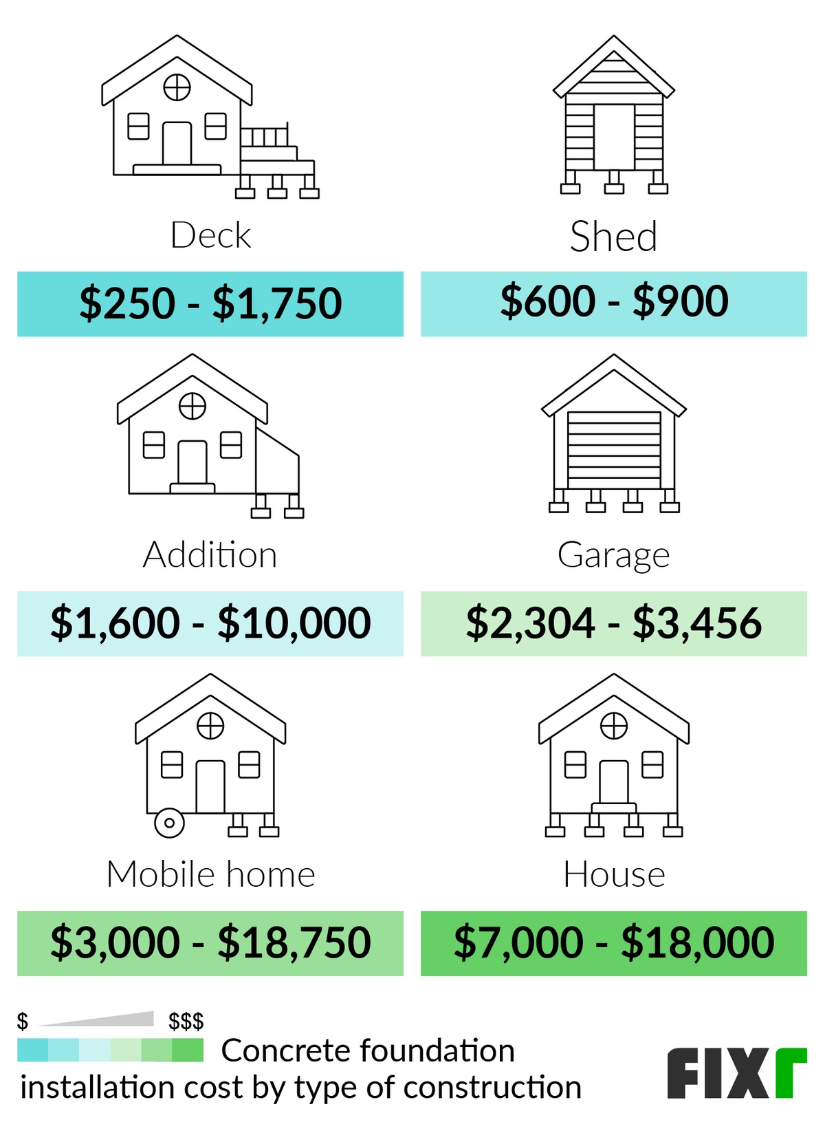 Average Cost Of A Slab Foundation