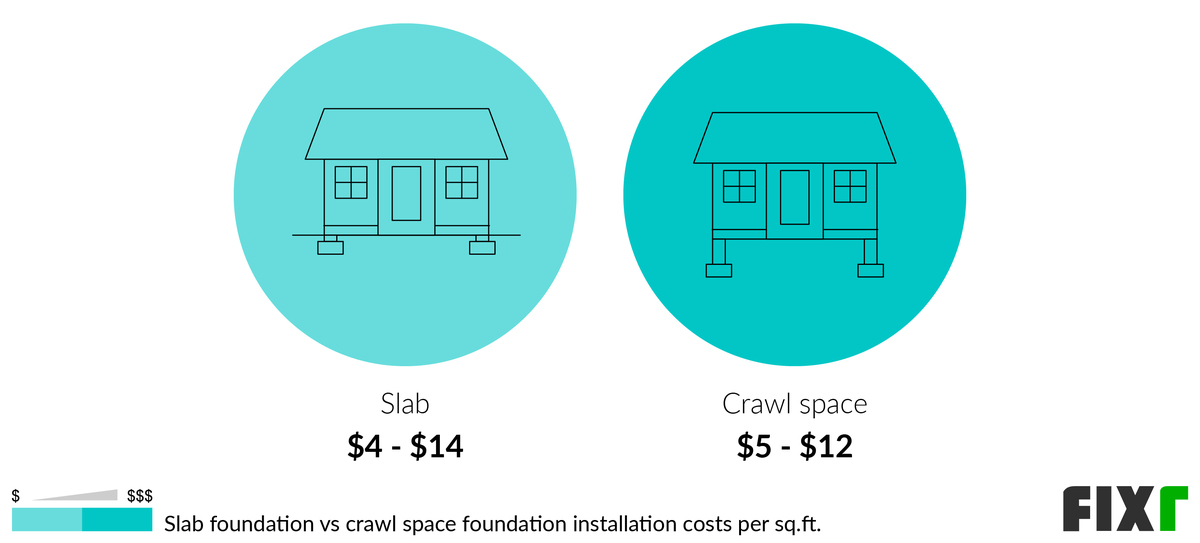 2022 Cost to Build Concrete Foundation Concrete Foundation Prices