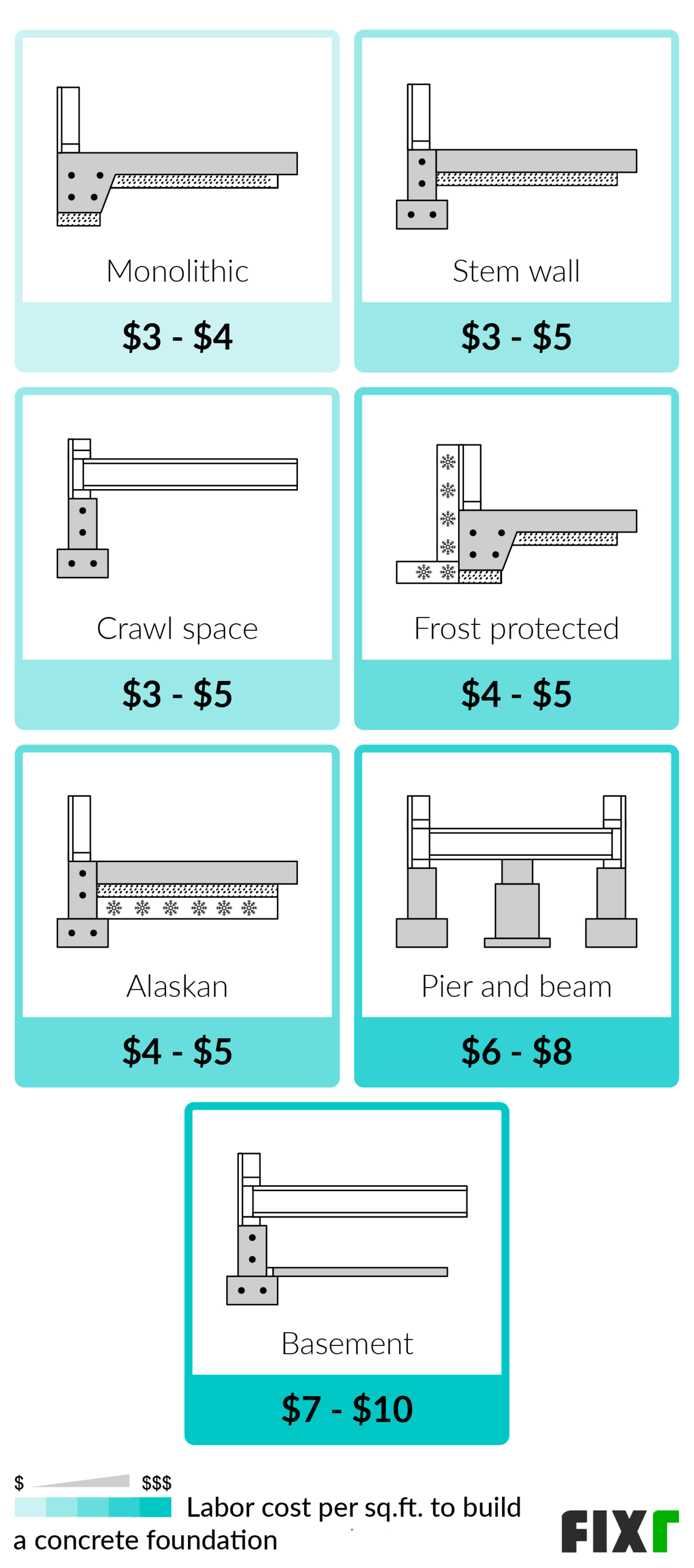 2022-cost-to-build-concrete-foundation-concrete-foundation-prices-2022