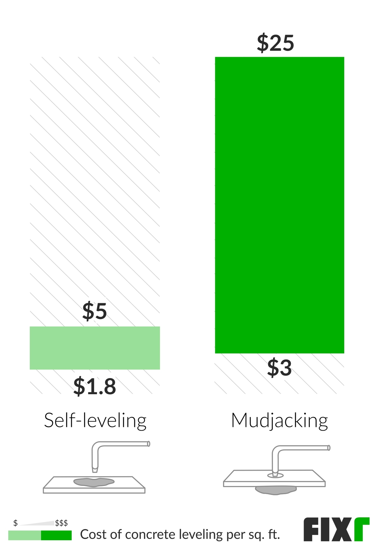 Concrete Leveling Cost | Mudjacking Cost