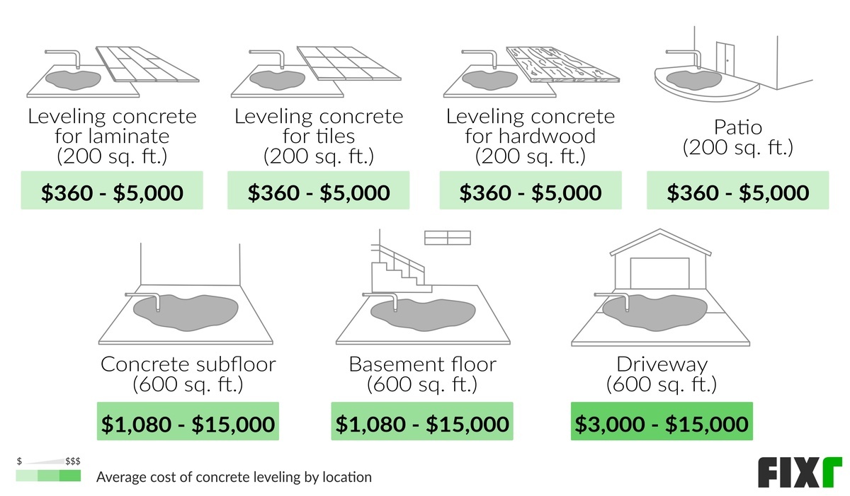 How Much Does It Cost To Level A Wooden Floor At Ernestine Mclaughlin Blog