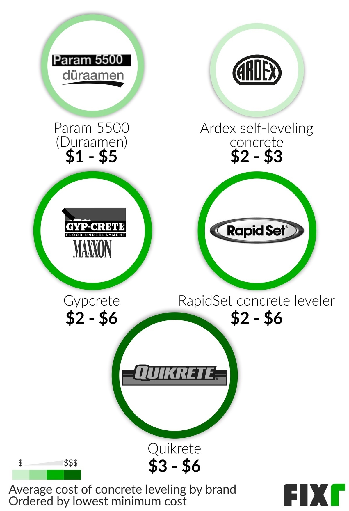 garage floor leveling cost