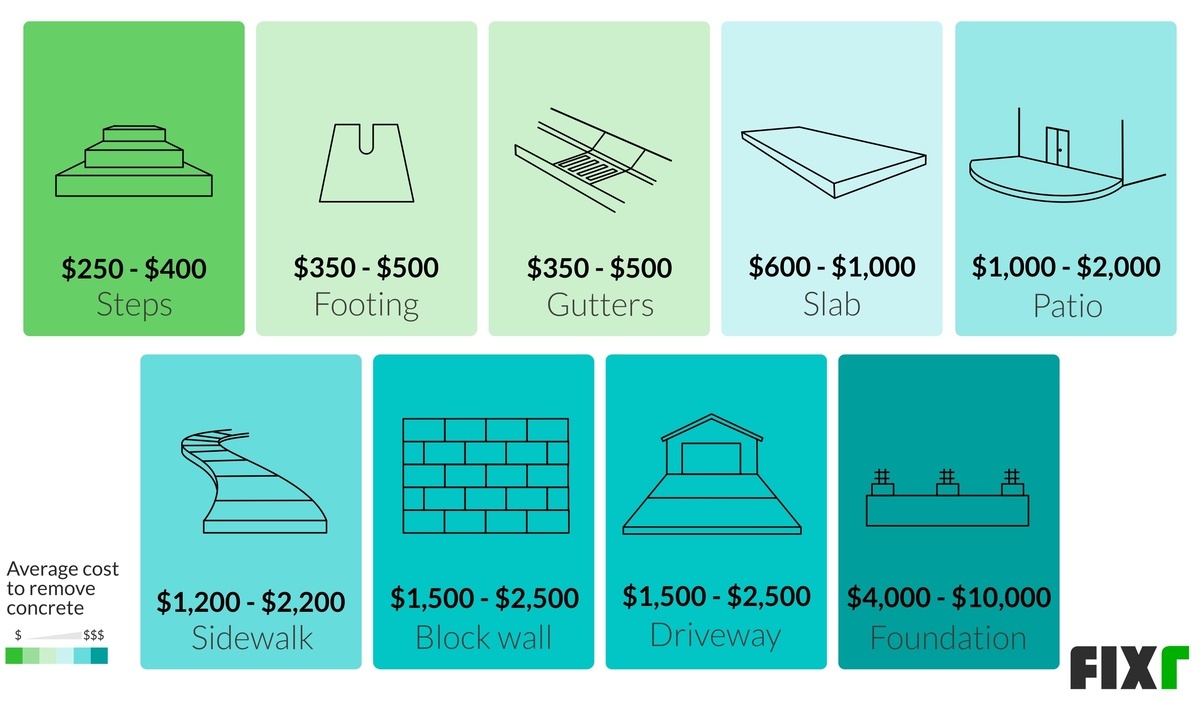 Cost. Usunięcia Tablicy Betonowej