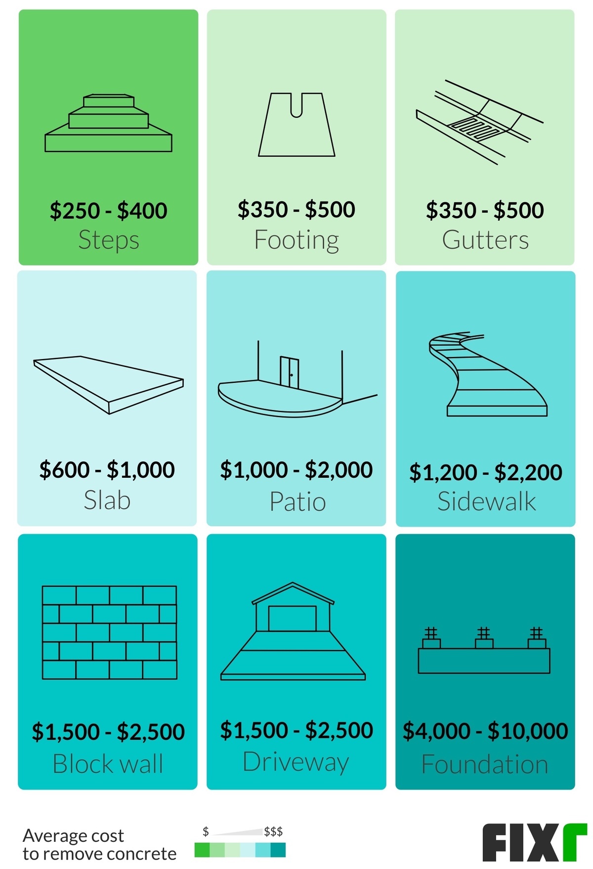 Kosten für das Entfernen von Beton Tabelle