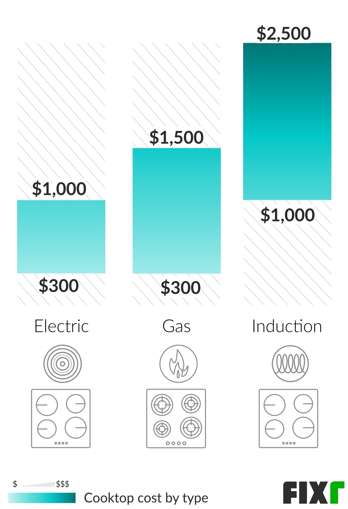 induction cooktop installation cost