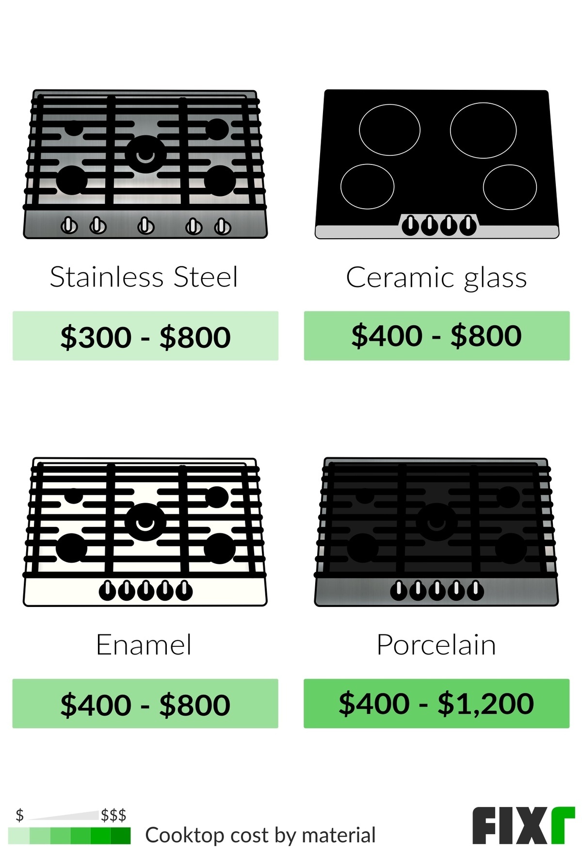 imperial 6 burner electric range