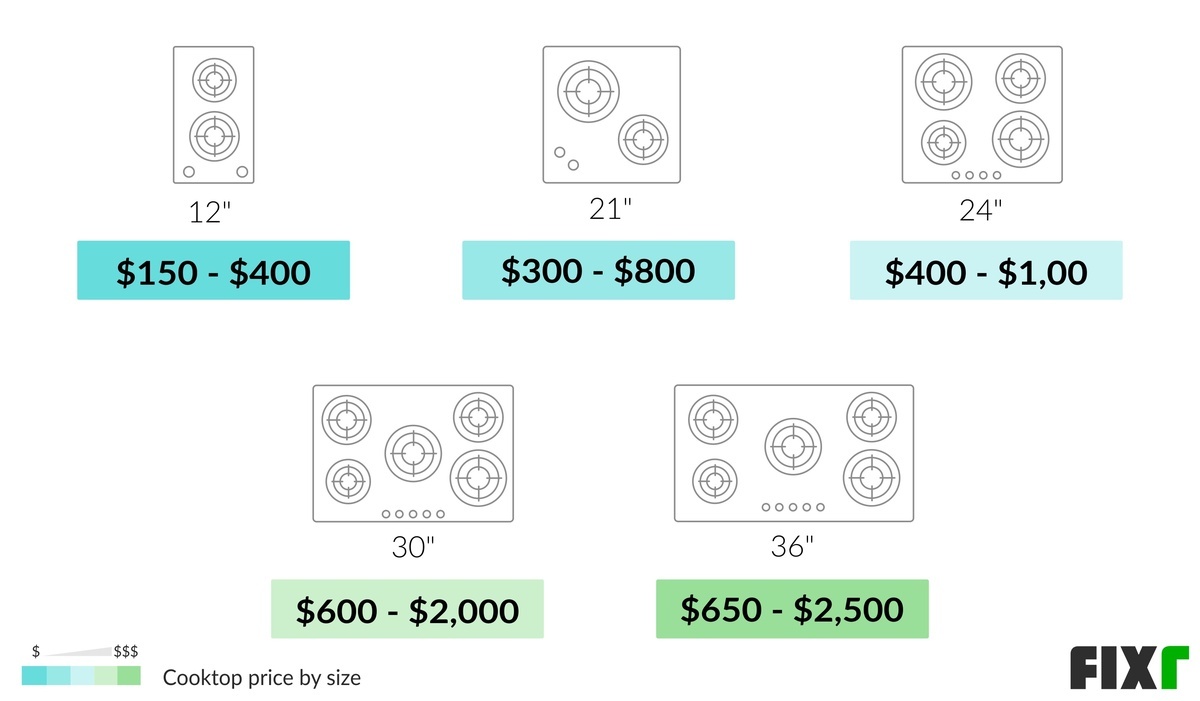 Cooktop Prices Cooktop Installation Cost