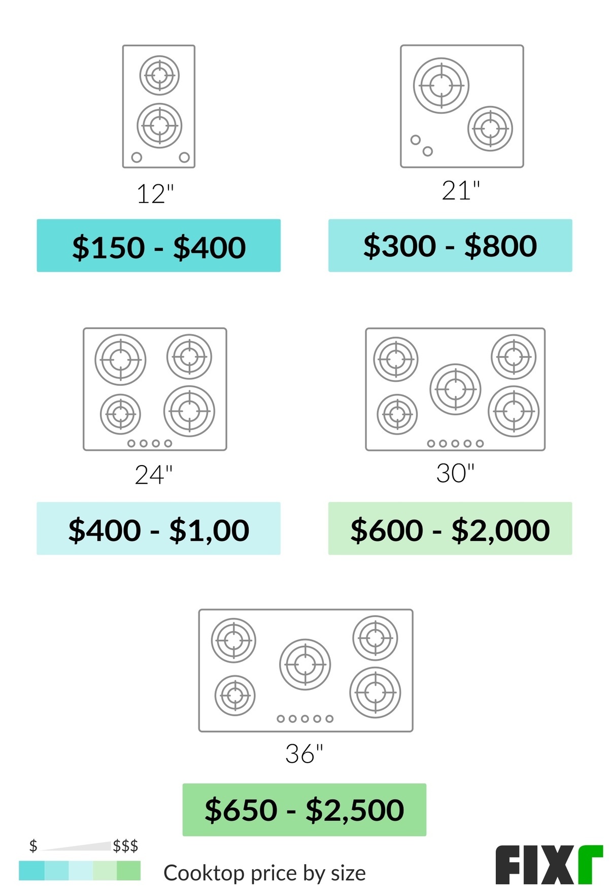 Cooktop Prices Cooktop Installation Cost