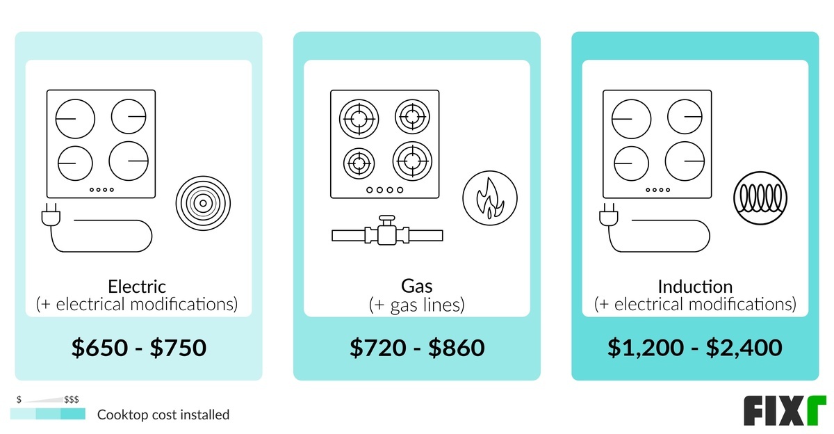 Cooktop Prices Cooktop Installation Cost