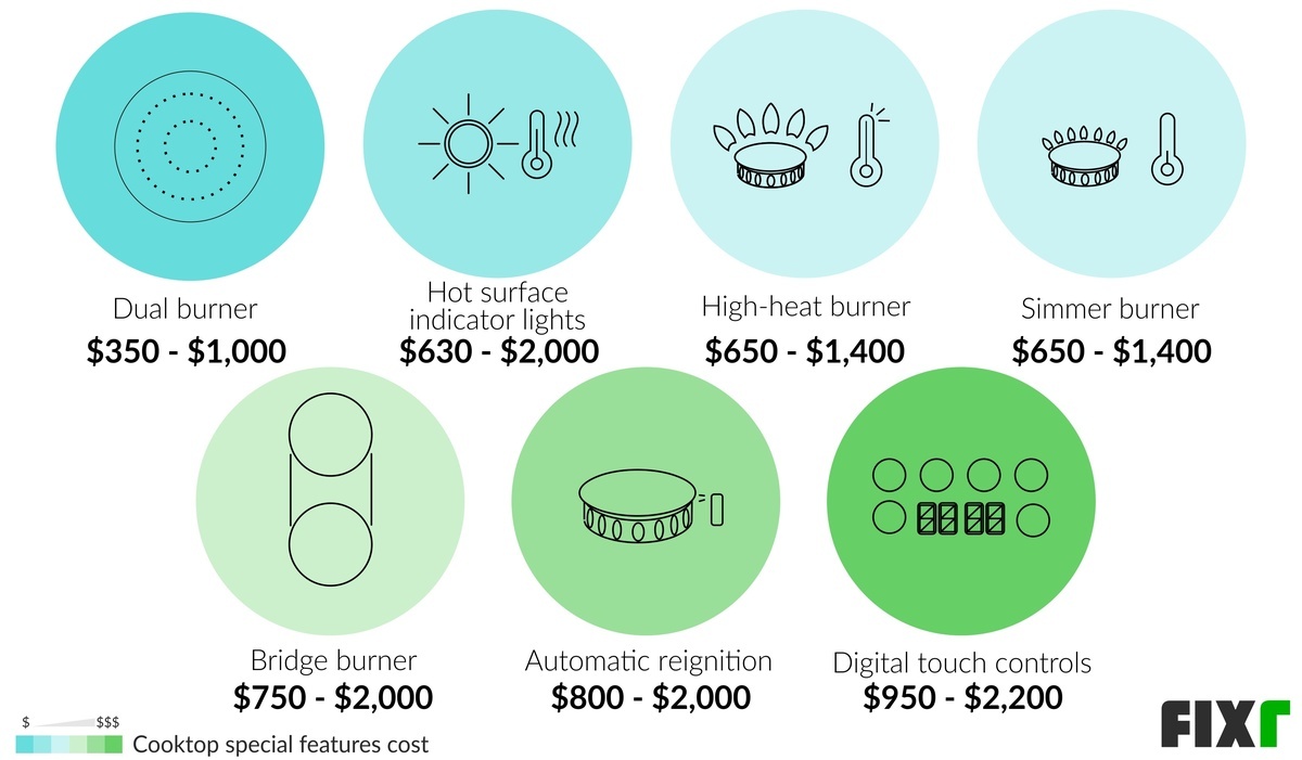 Cooktop Prices Cooktop Installation Cost