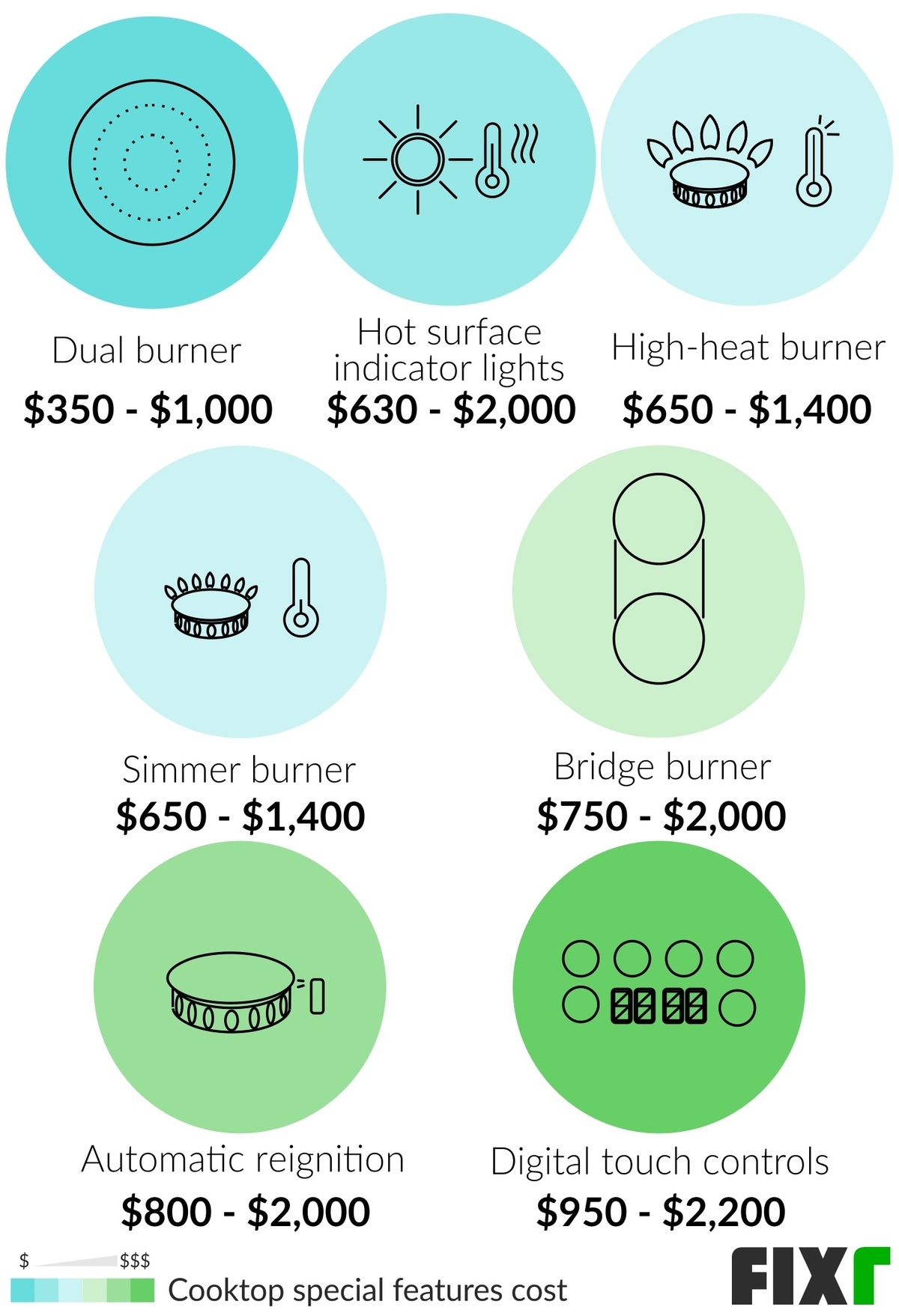 Cooktop Prices Cooktop Installation Cost