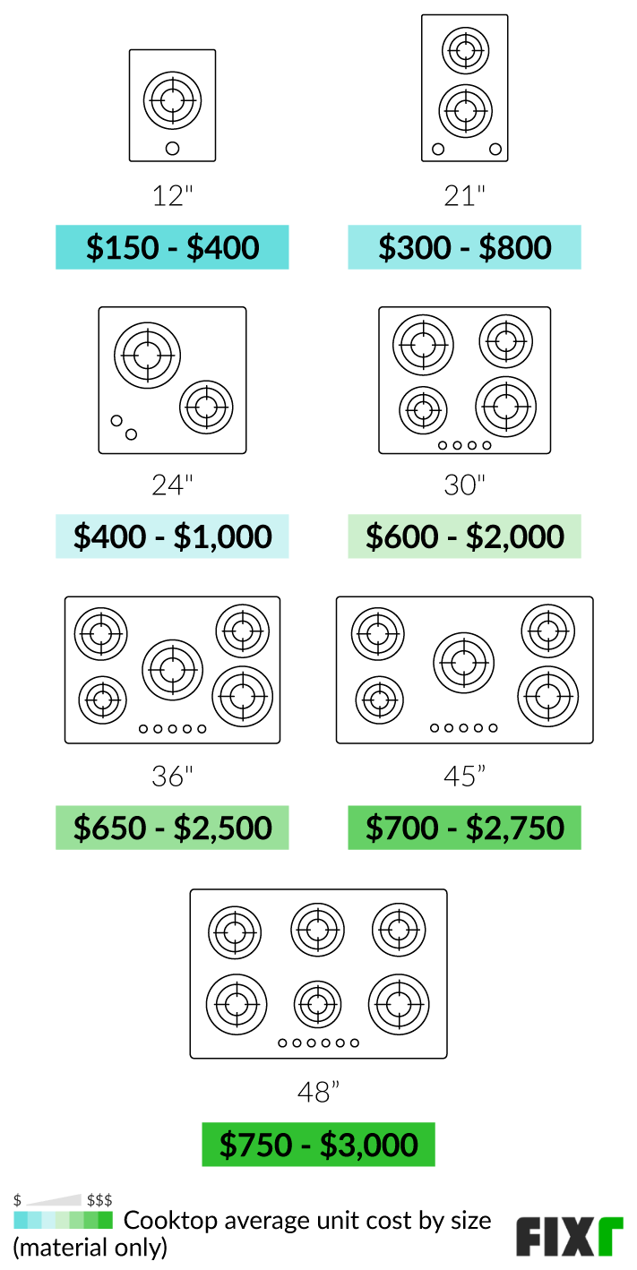 2022 Cooktop Prices Cooktop Installation Cost   Cooktop Installation 61e80dfa45c09 