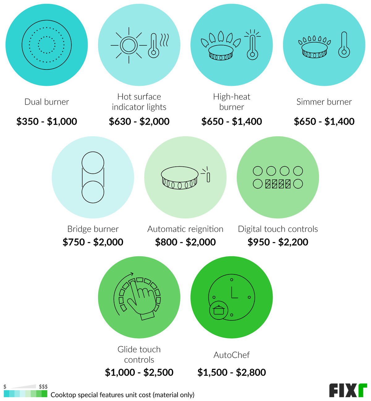 2022 Cooktop Prices Cooktop Installation Cost