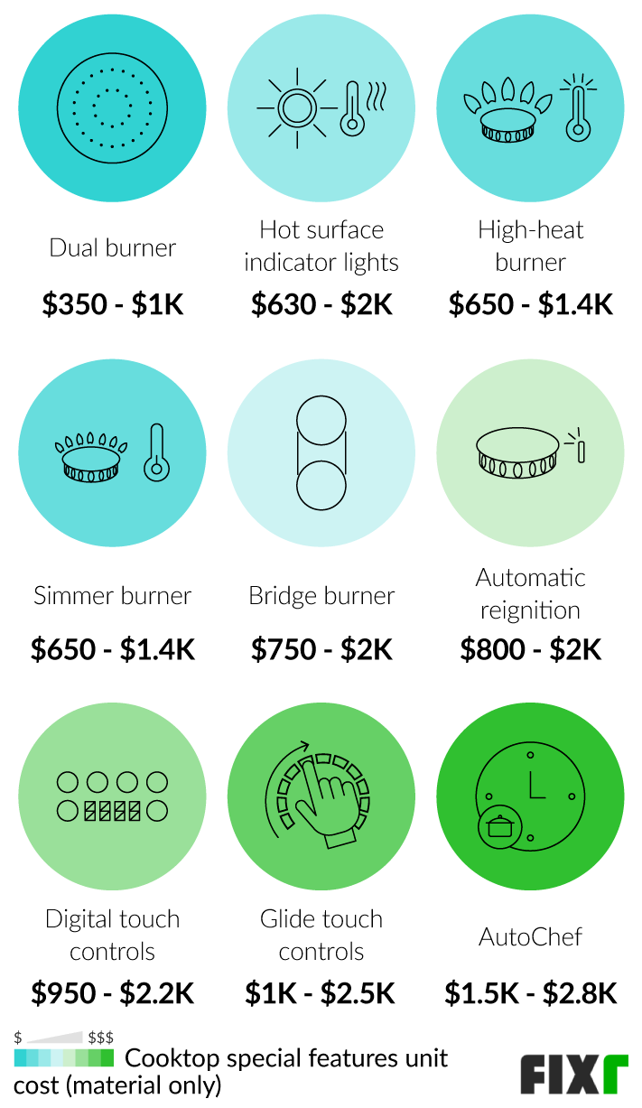 2022 Cooktop Prices Cooktop Installation Cost