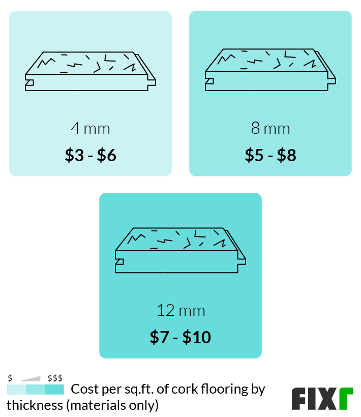 2023 Cork Flooring Cost Cork Flooring Installation Prices