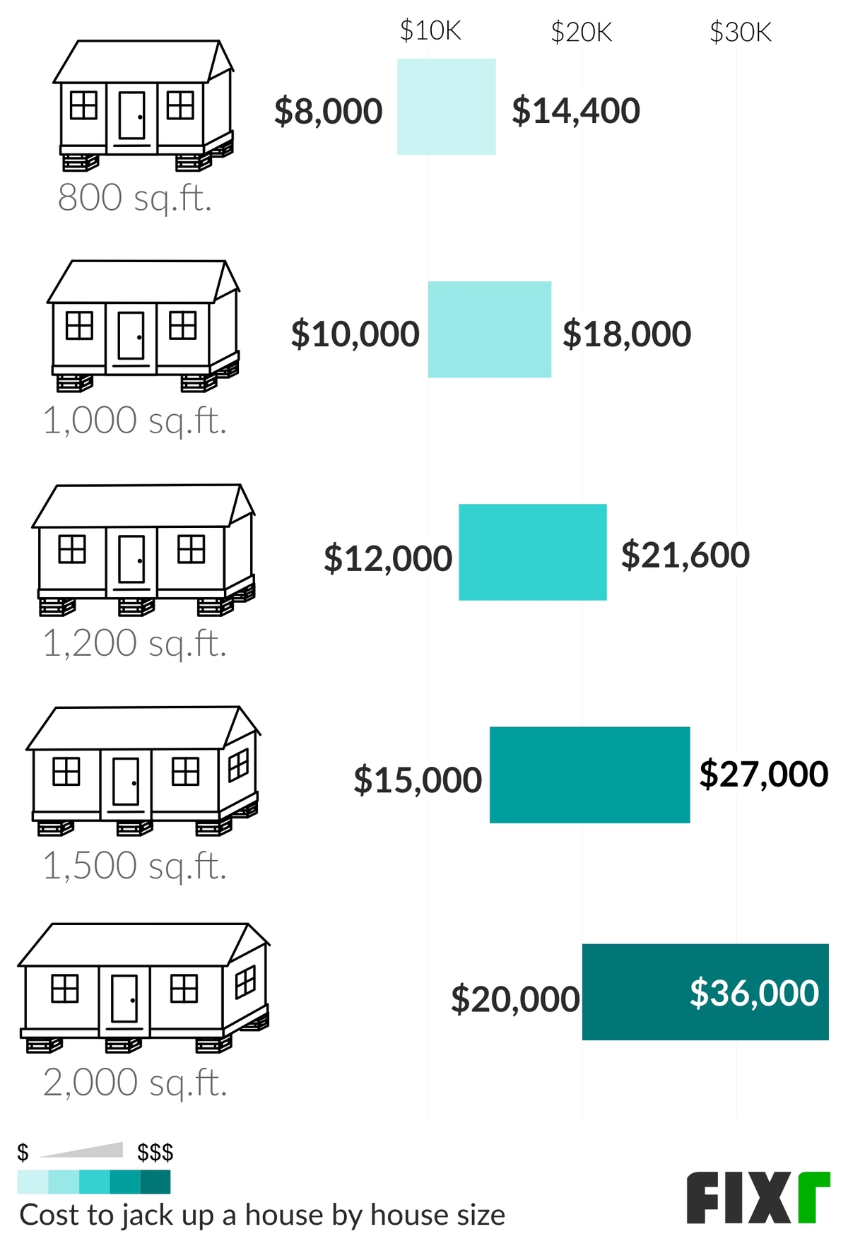 How Much Does It Cost To Jack Up A House And Dig Basement Openbasement