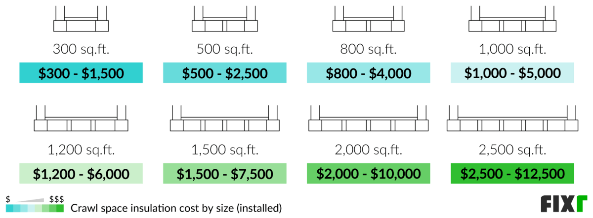 2022 Crawl Space Insulation Cost - Crawl Space Insulation Installation Quotes