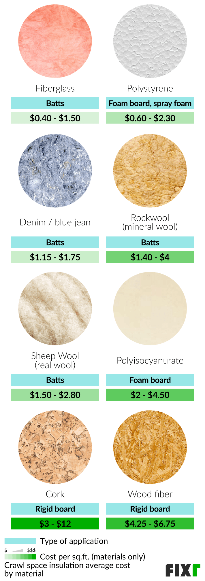 2022 Crawl Space Insulation Cost home-insulation-buying-guide-av-realty