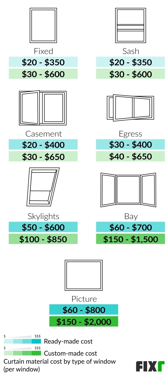 2022 Curtain Installation Cost Cost to Replace Curtains