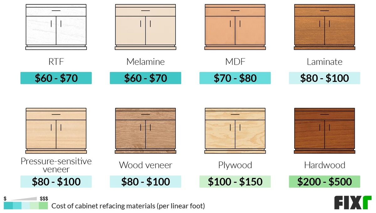 Cost to Reface Cabinets  Cabinet Refacing Cost