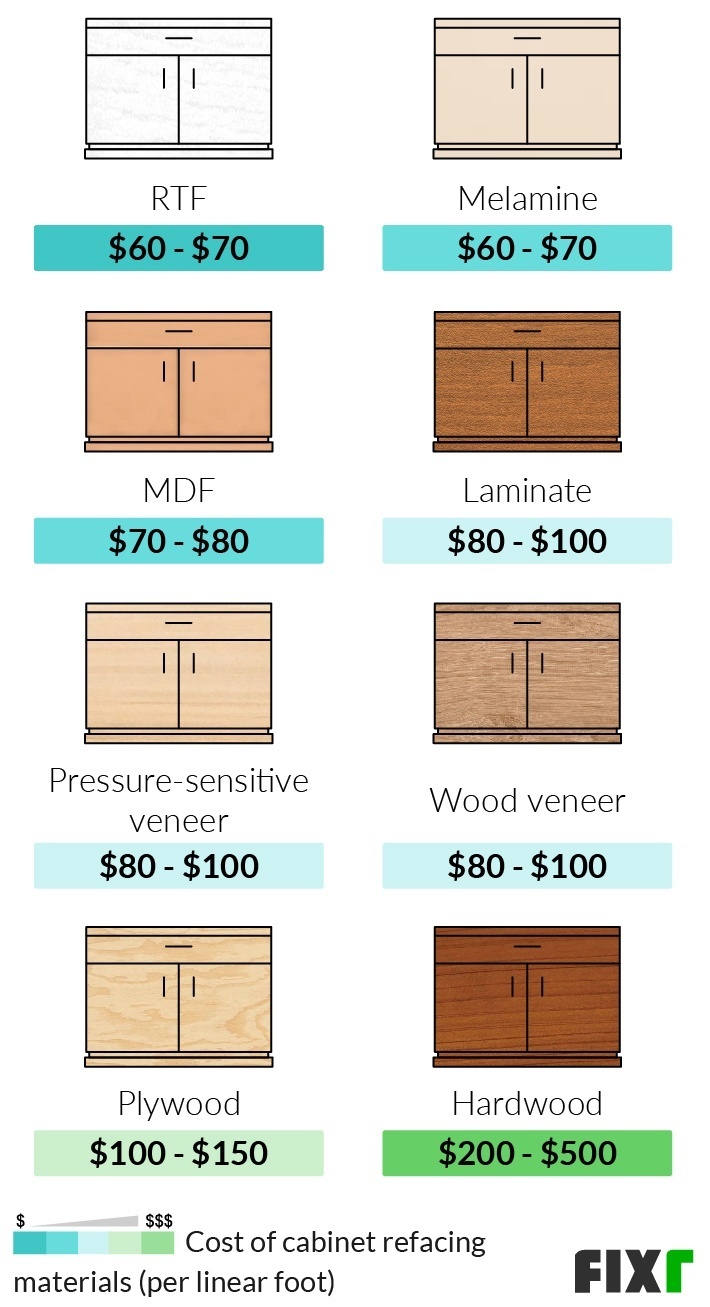 Cost to Reface Cabinets  Cabinet Refacing Cost