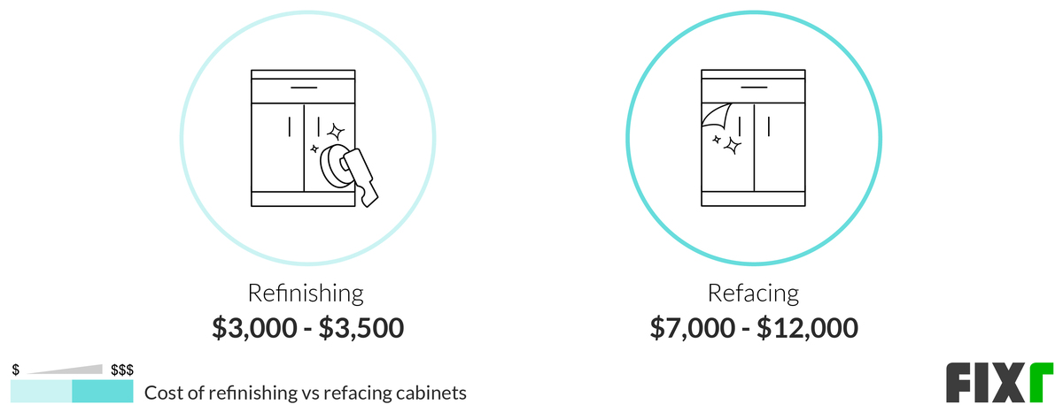 Cabinet Refacing Cost, Cabinet Refinishing Cost Per Linear Foot