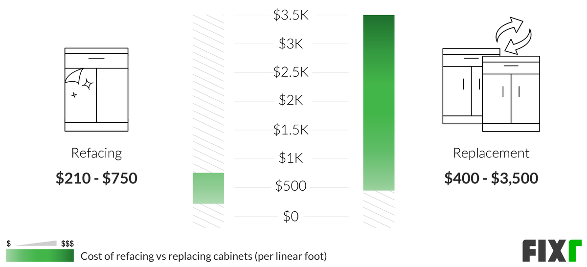 Cabinet Refacing Cost, Cabinet Refacing Costs Per Linear Foot