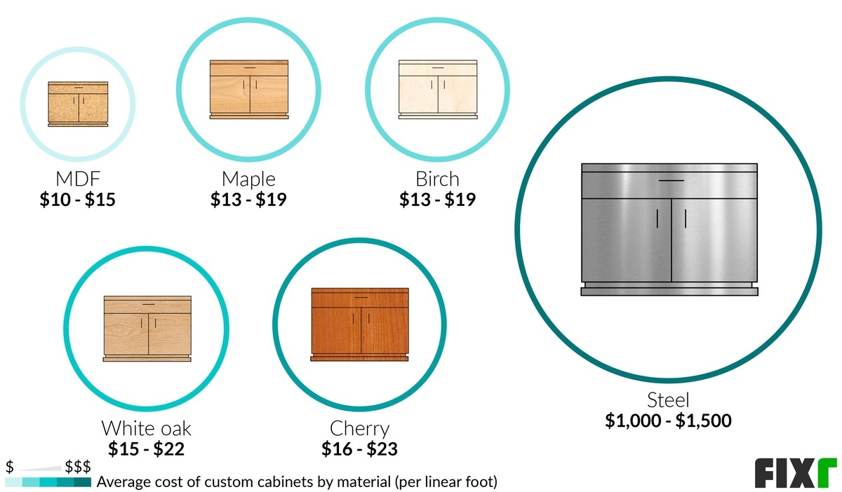 2021 Cost to Install Custom Cost of Custom